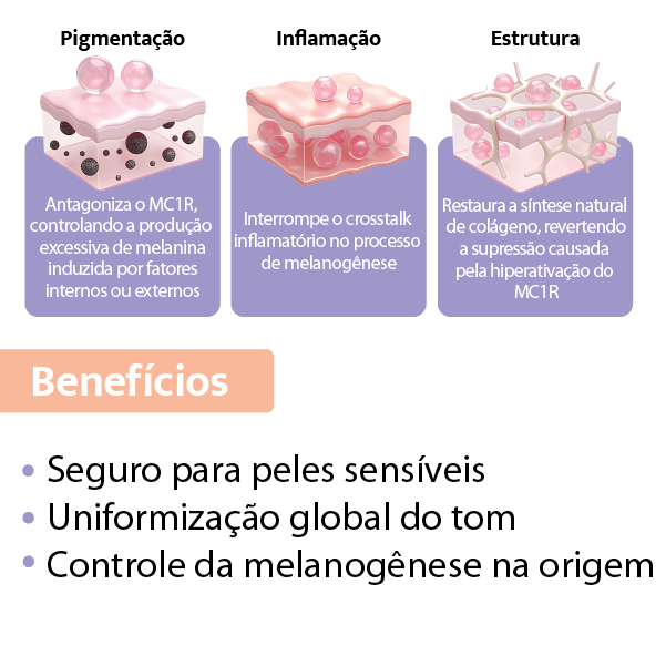 *PEPTID LIGHT MB