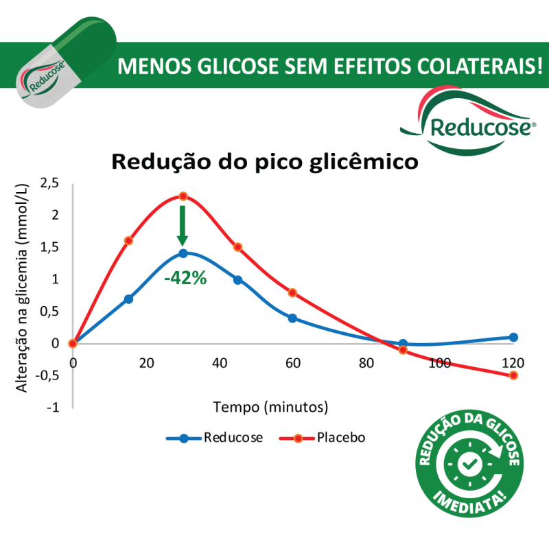 REDUCOSE