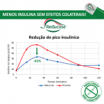 REDUCOSE