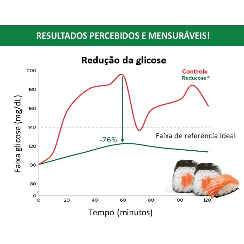 REDUCOSE